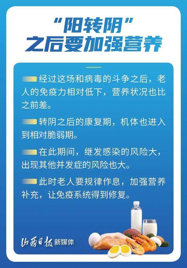 海报丨老年人感染后，一定要注意这些指标！