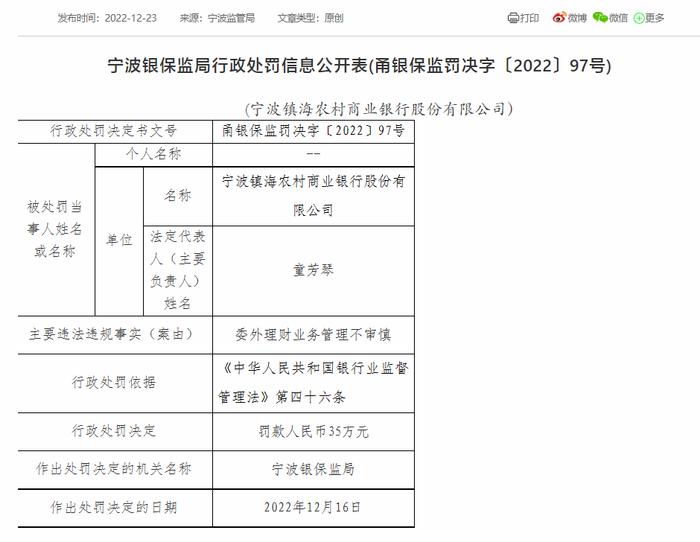 宁波镇海农商银行因委外理财业务管理不审慎被罚35万