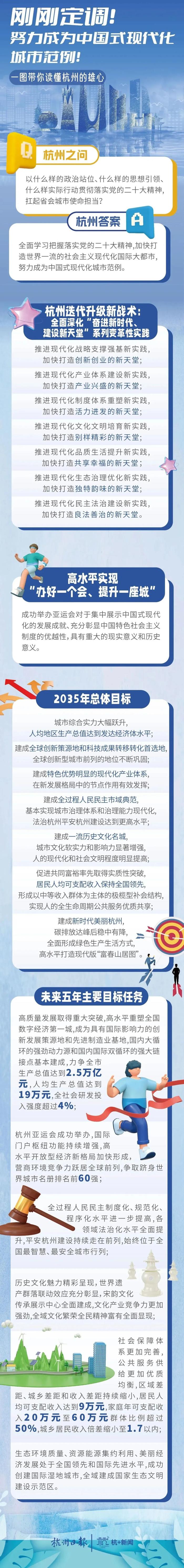 努力成为中国式现代化城市范例！一图带你读懂杭州的雄心