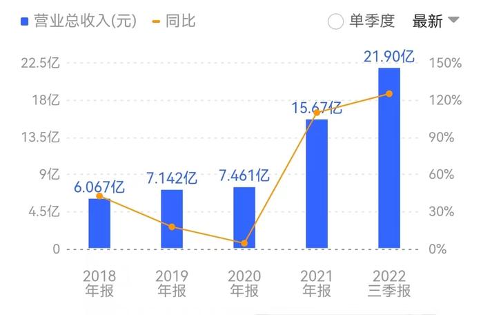 全年净利预增超三倍，股价高位回落，硅片价格下降对高测股份影响大吗？