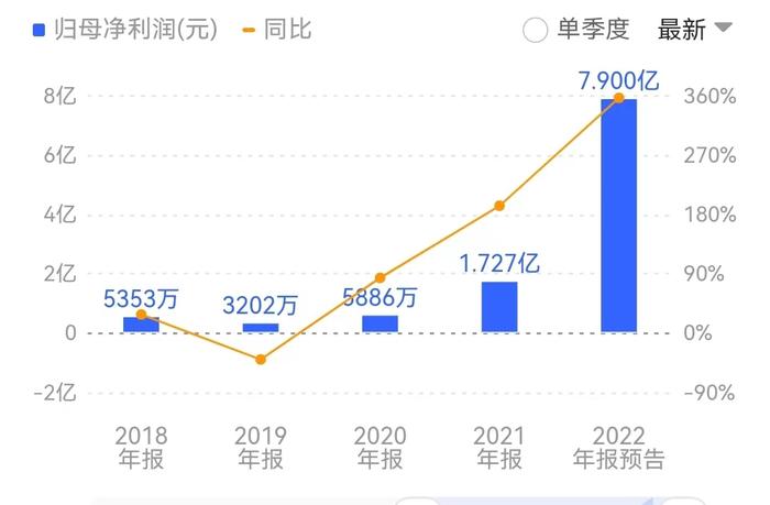 全年净利预增超三倍，股价高位回落，硅片价格下降对高测股份影响大吗？