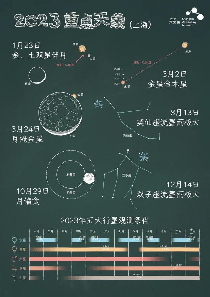 【探索】2023年有哪些精彩绝伦的天象呢？