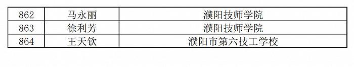 236名+864名！河南省职业院校省级名师和省级骨干教师培育对象遴选结果公示