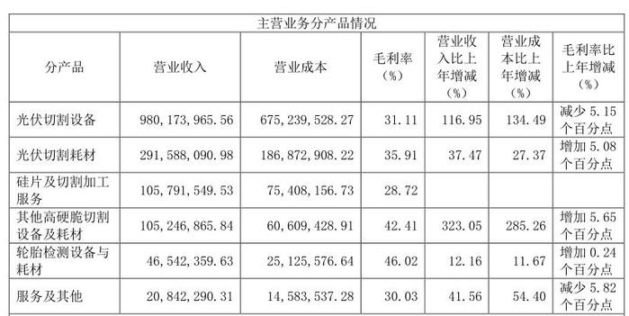 全年净利预增超三倍，股价高位回落，硅片价格下降对高测股份影响大吗？