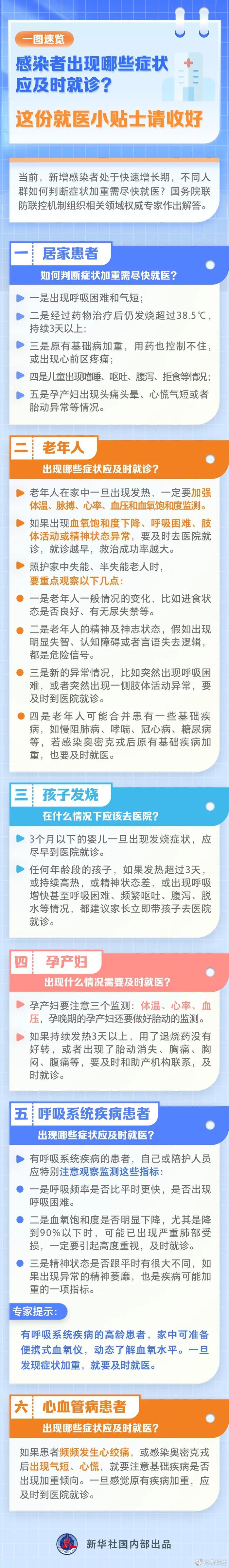 感染新冠会变白肺吗？咳嗽出现这些症状要警惕！