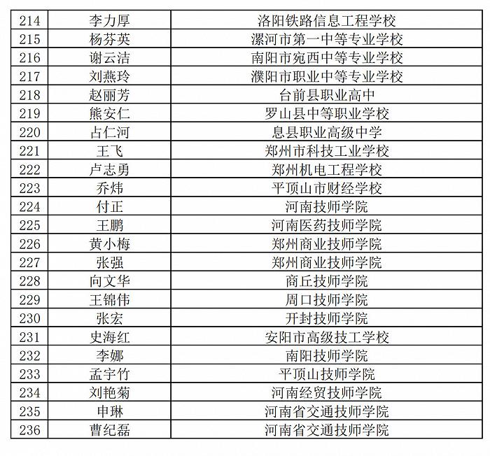 236名+864名！河南省职业院校省级名师和省级骨干教师培育对象遴选结果公示