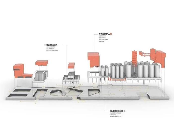建筑瞭望｜发电站、火车站、啤酒厂的工业转型