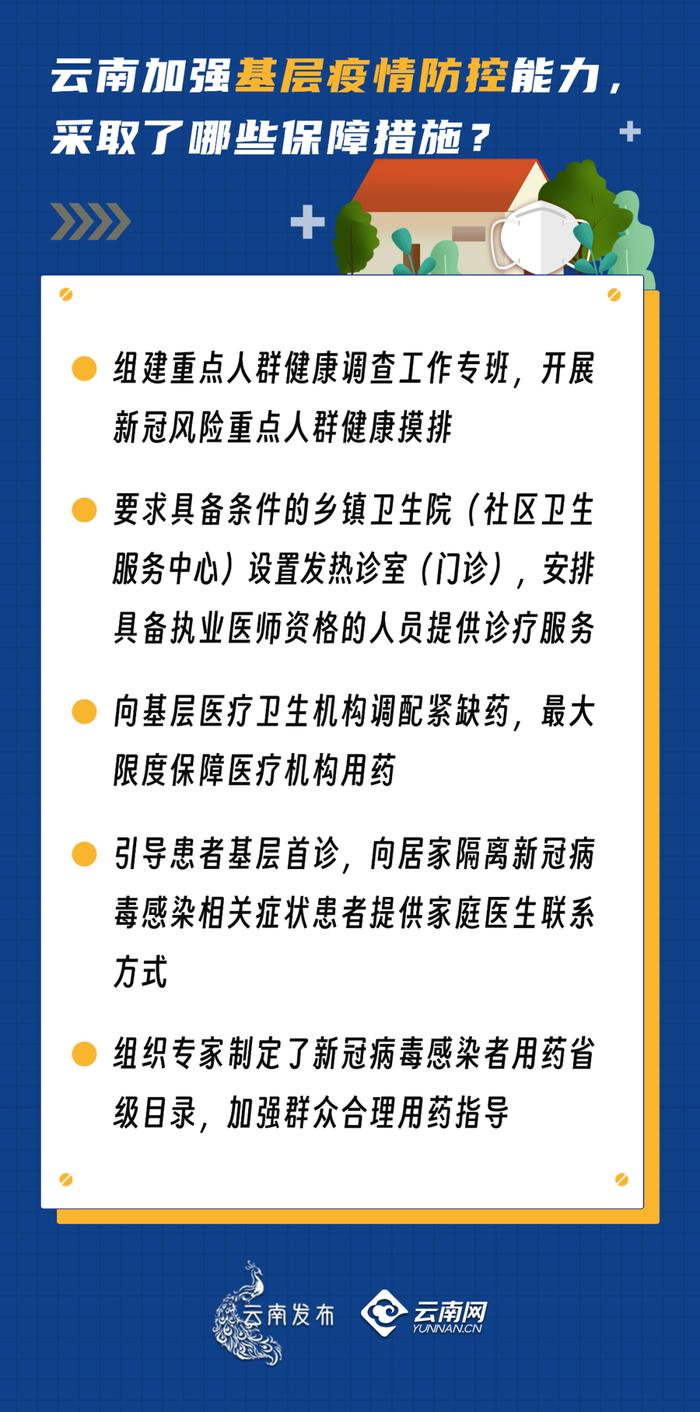 省应对疫情指挥部权威回应​⑧｜云南加强基层疫情防控能力，采取了哪些保障措施？