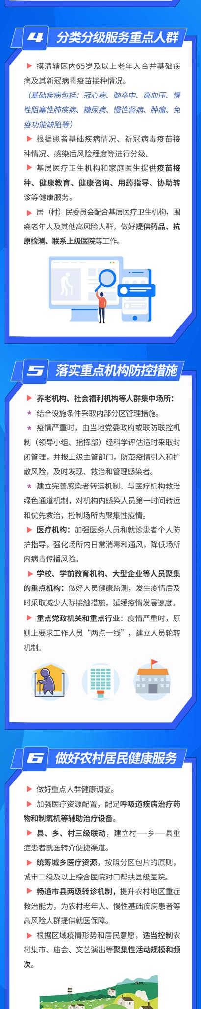 一图读懂：“乙类乙管”后有哪些应对措施？