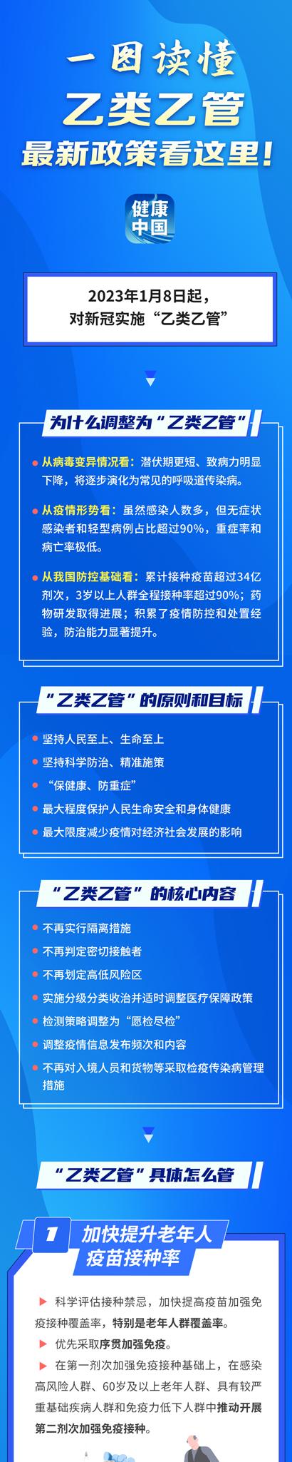 一图读懂：“乙类乙管”后有哪些应对措施？