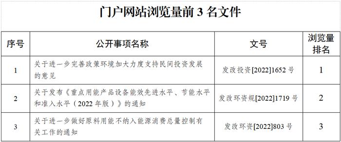 国家发展改革委11月份政府信息公开工作情况