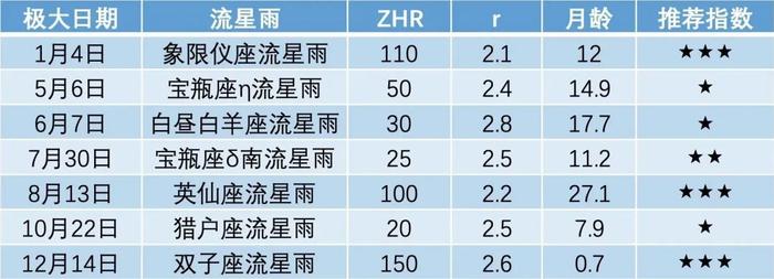 【探索】2023年有哪些精彩绝伦的天象呢？