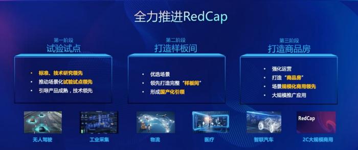 中国联通魏进武：破解5G成本痛点 三阶段推动RedCap“轻装”上阵