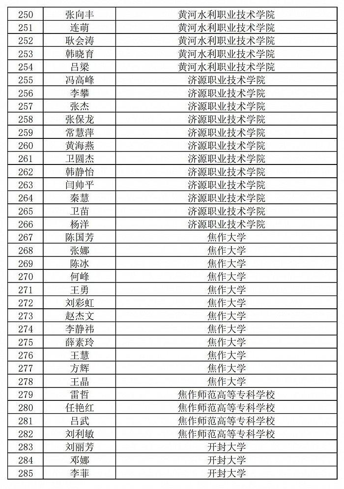 236名+864名！河南省职业院校省级名师和省级骨干教师培育对象遴选结果公示