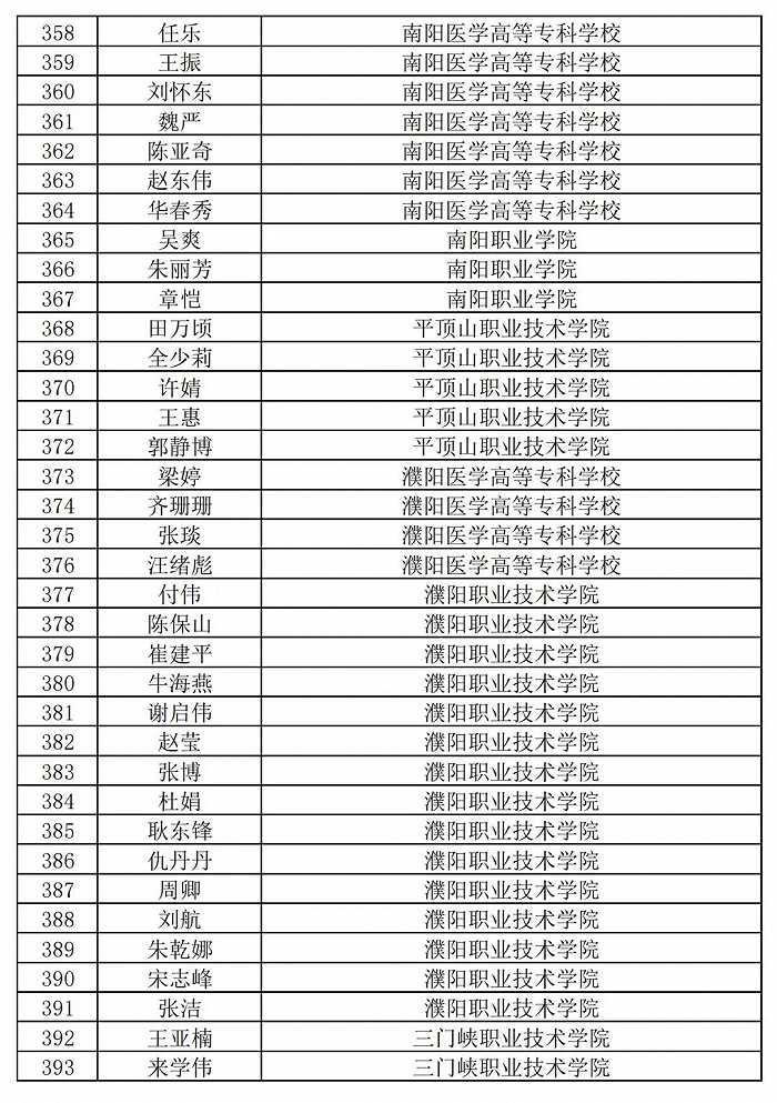 236名+864名！河南省职业院校省级名师和省级骨干教师培育对象遴选结果公示