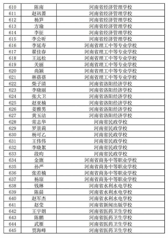 236名+864名！河南省职业院校省级名师和省级骨干教师培育对象遴选结果公示