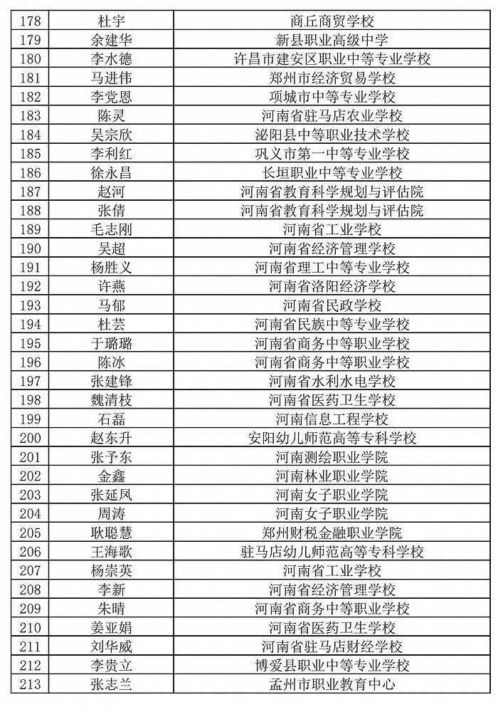 236名+864名！河南省职业院校省级名师和省级骨干教师培育对象遴选结果公示