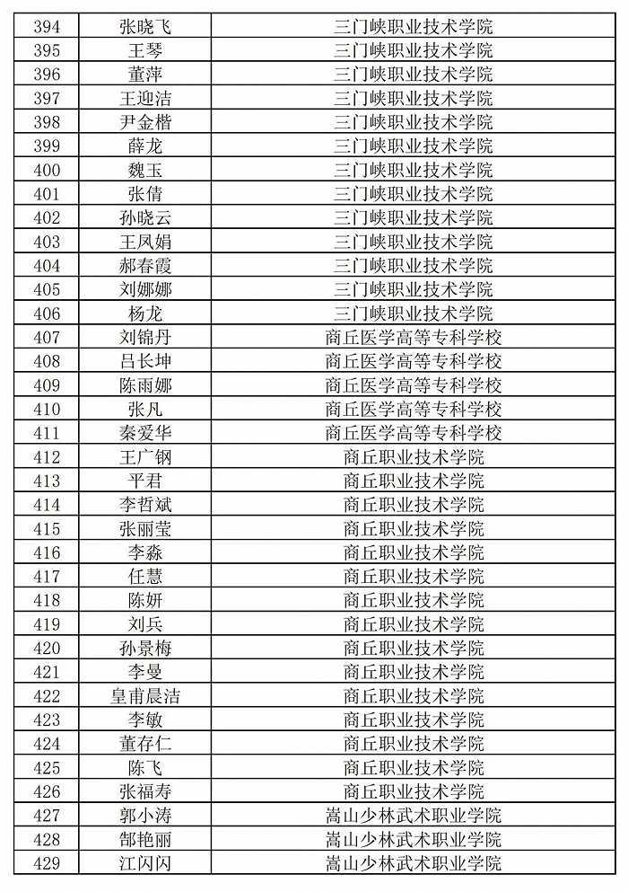 236名+864名！河南省职业院校省级名师和省级骨干教师培育对象遴选结果公示