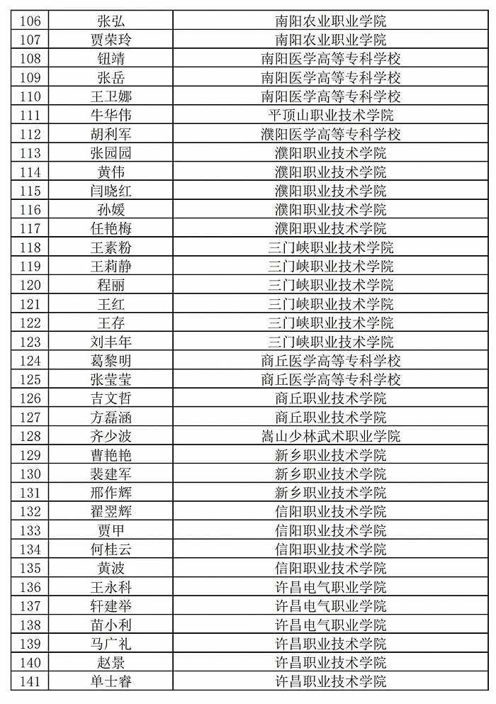 236名+864名！河南省职业院校省级名师和省级骨干教师培育对象遴选结果公示