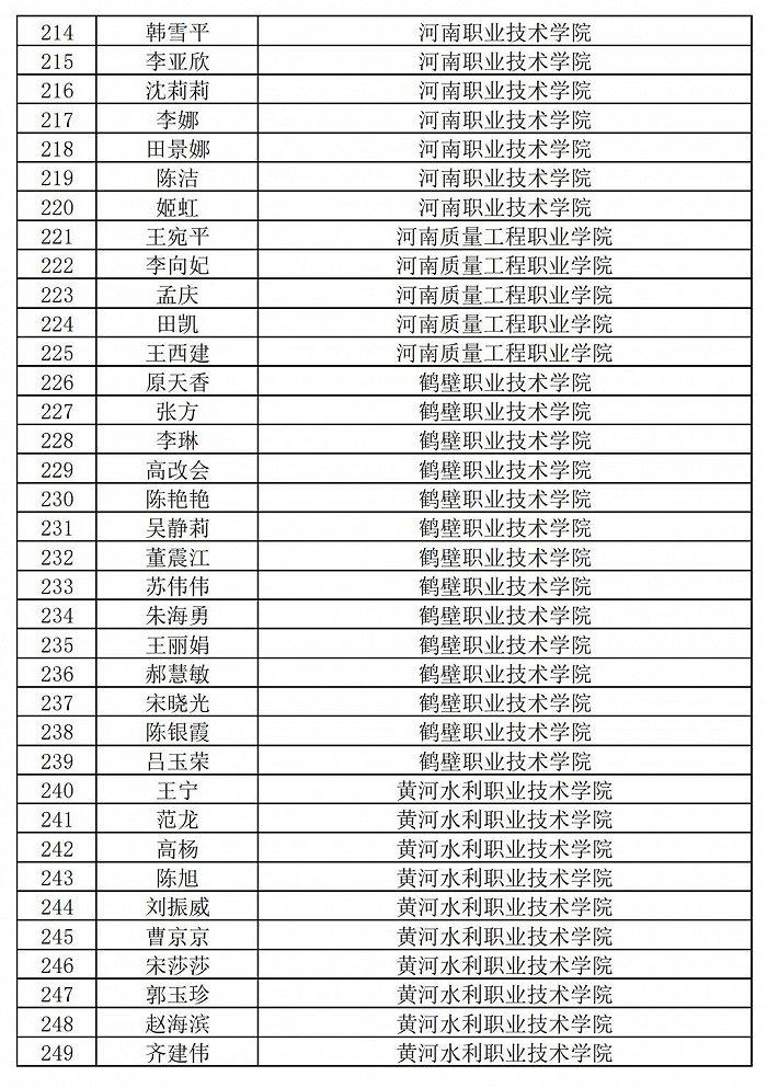 236名+864名！河南省职业院校省级名师和省级骨干教师培育对象遴选结果公示