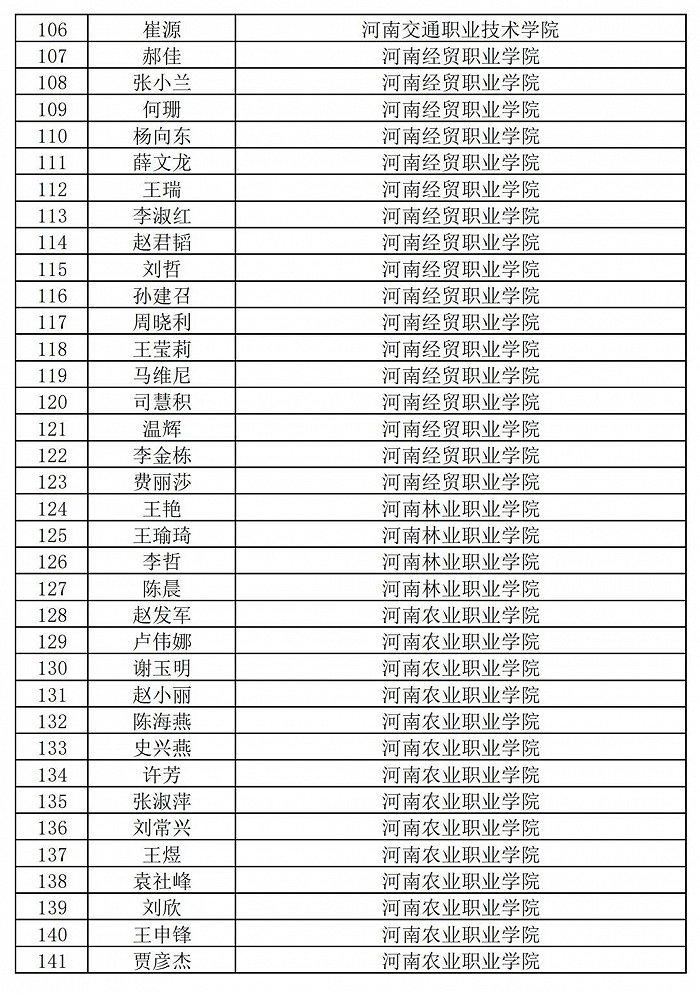 236名+864名！河南省职业院校省级名师和省级骨干教师培育对象遴选结果公示