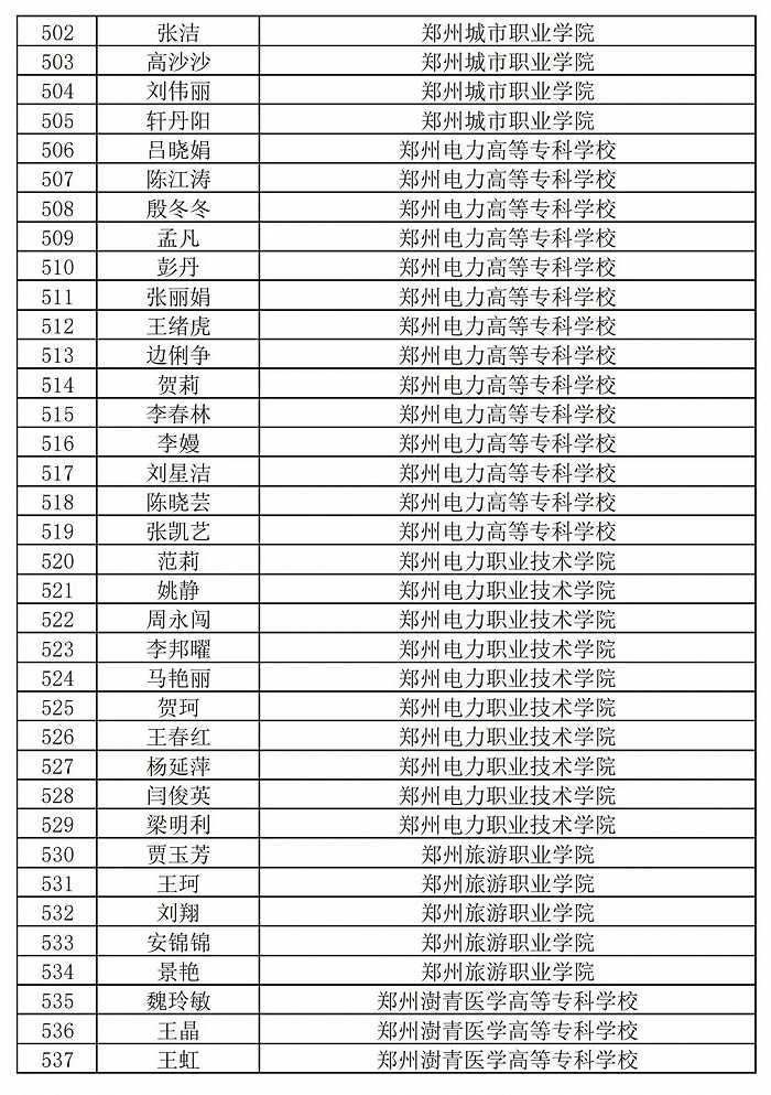 236名+864名！河南省职业院校省级名师和省级骨干教师培育对象遴选结果公示