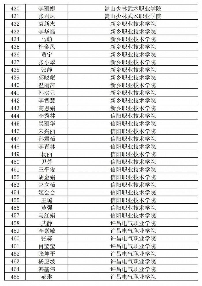 236名+864名！河南省职业院校省级名师和省级骨干教师培育对象遴选结果公示