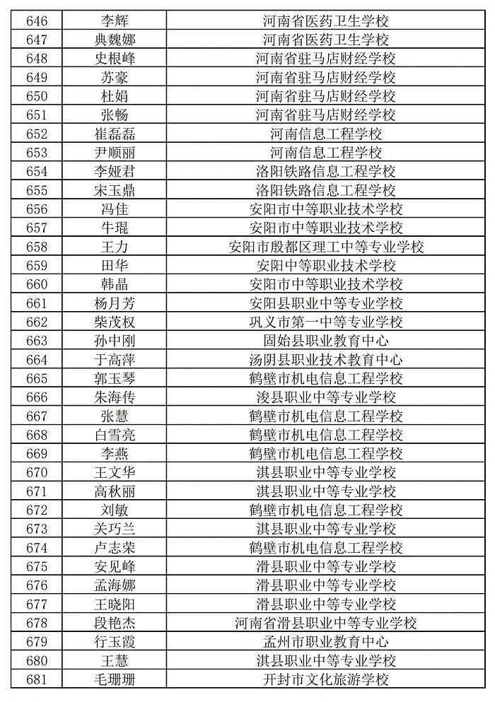 236名+864名！河南省职业院校省级名师和省级骨干教师培育对象遴选结果公示