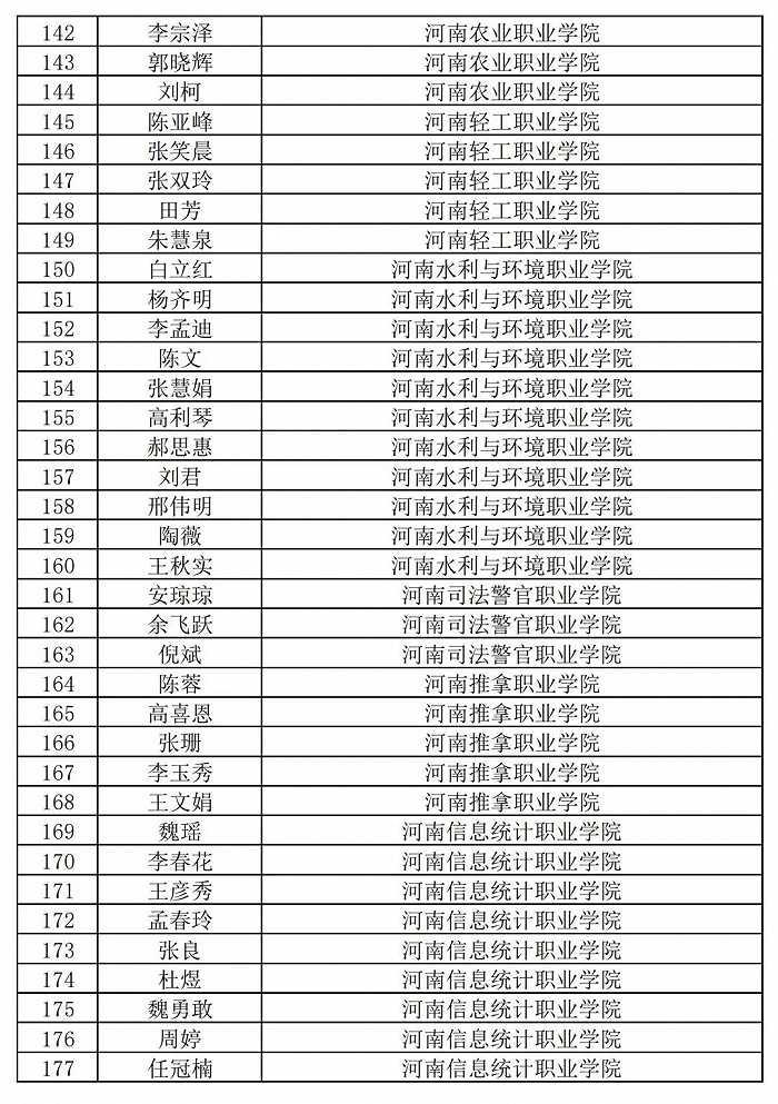 236名+864名！河南省职业院校省级名师和省级骨干教师培育对象遴选结果公示