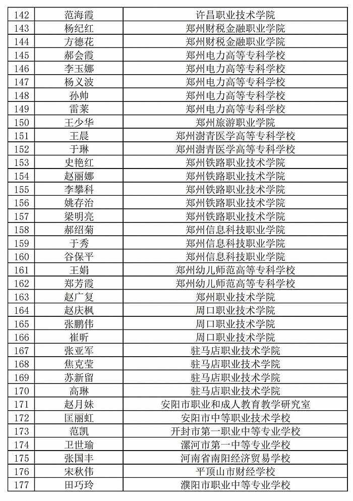 236名+864名！河南省职业院校省级名师和省级骨干教师培育对象遴选结果公示