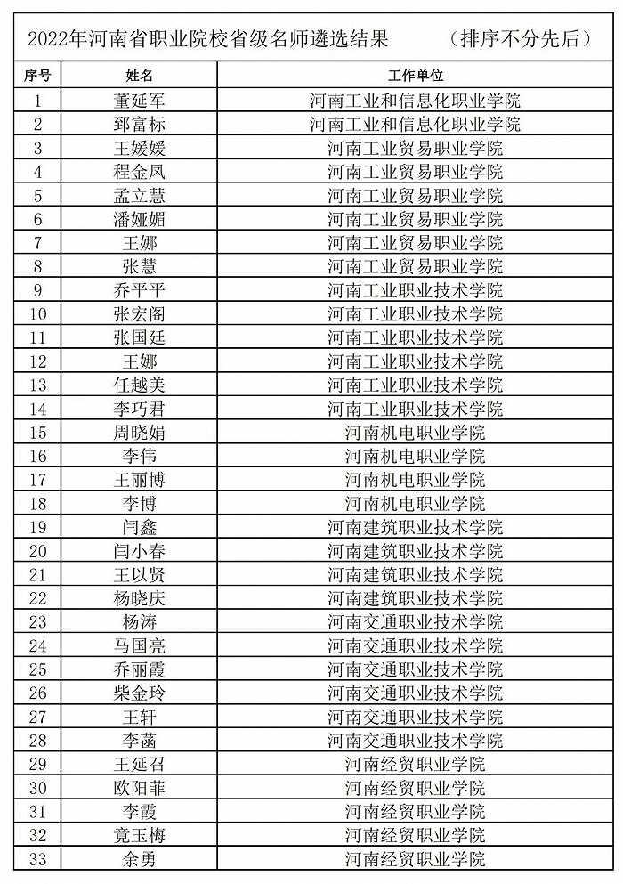 236名+864名！河南省职业院校省级名师和省级骨干教师培育对象遴选结果公示