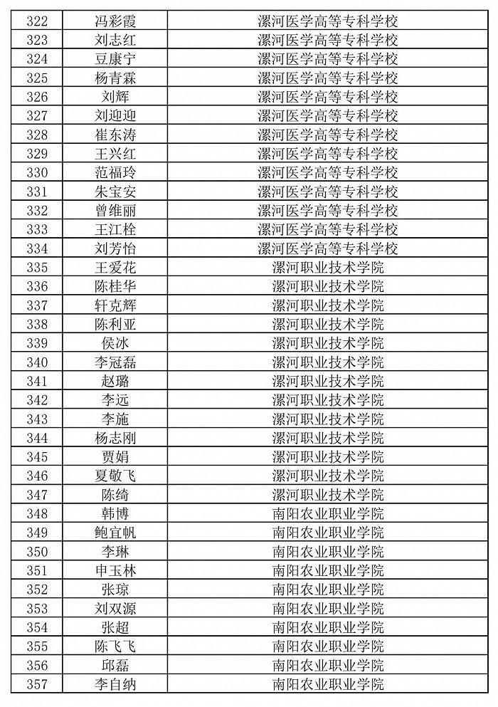 236名+864名！河南省职业院校省级名师和省级骨干教师培育对象遴选结果公示