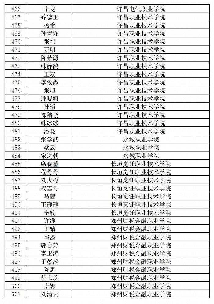 236名+864名！河南省职业院校省级名师和省级骨干教师培育对象遴选结果公示