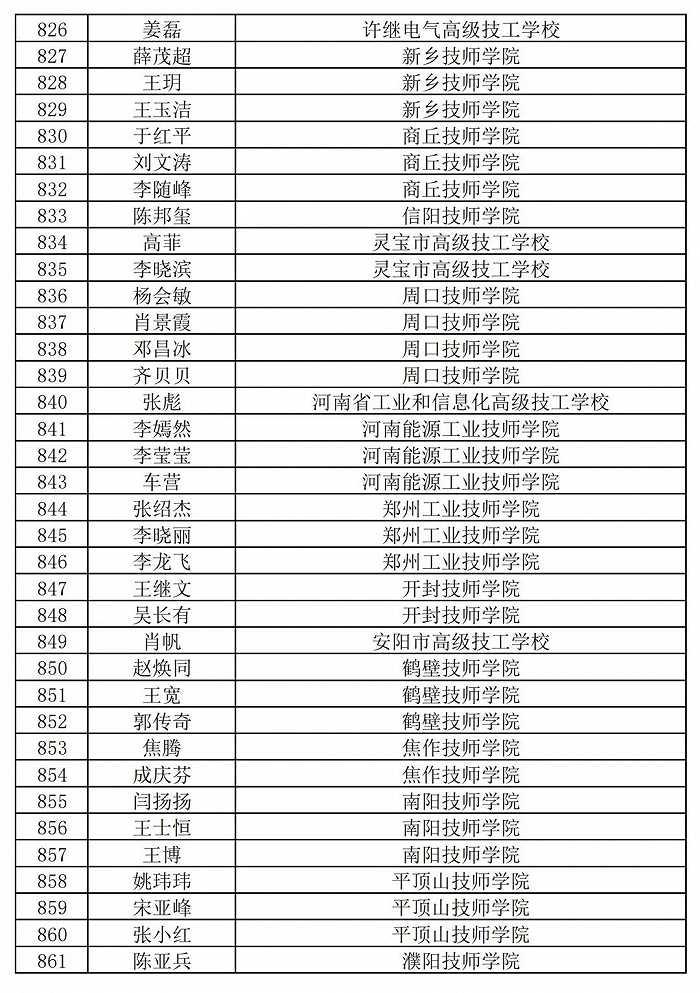 236名+864名！河南省职业院校省级名师和省级骨干教师培育对象遴选结果公示