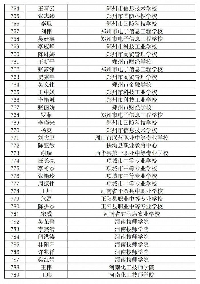 236名+864名！河南省职业院校省级名师和省级骨干教师培育对象遴选结果公示