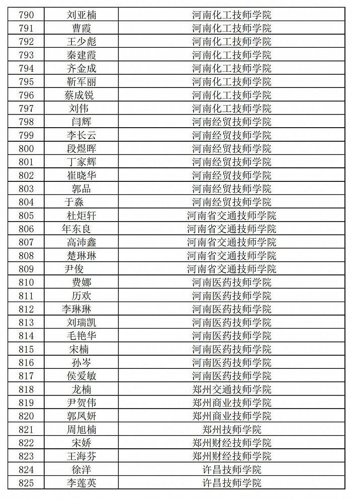 236名+864名！河南省职业院校省级名师和省级骨干教师培育对象遴选结果公示