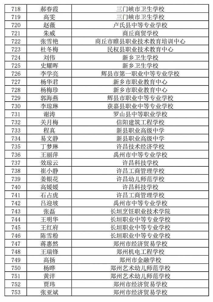 236名+864名！河南省职业院校省级名师和省级骨干教师培育对象遴选结果公示