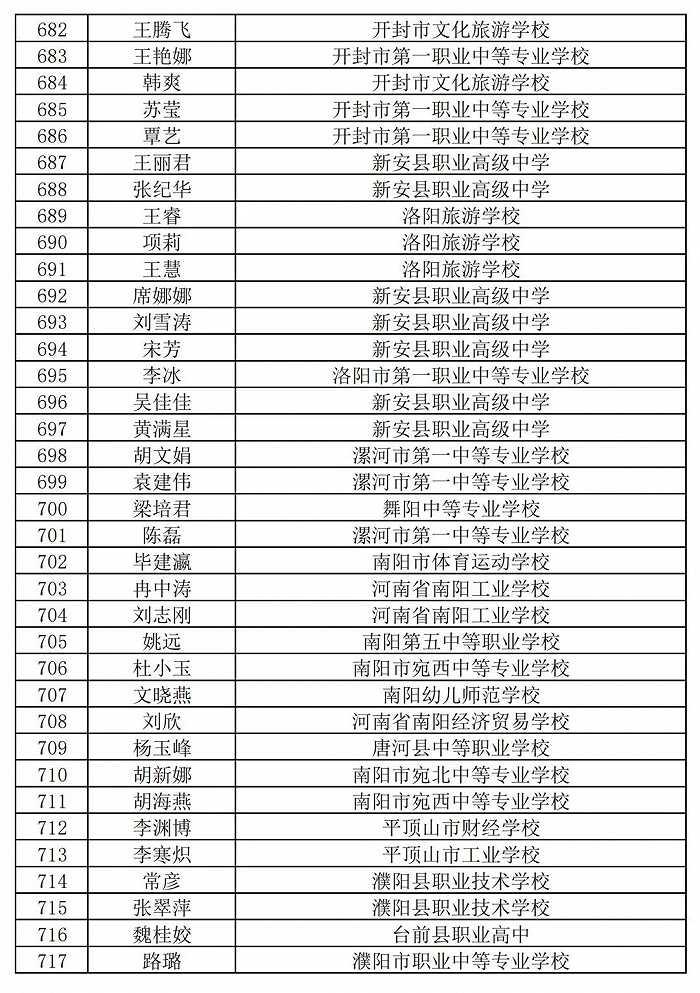 236名+864名！河南省职业院校省级名师和省级骨干教师培育对象遴选结果公示