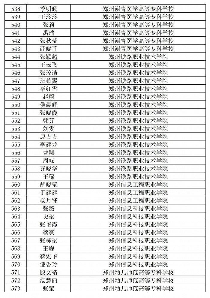 236名+864名！河南省职业院校省级名师和省级骨干教师培育对象遴选结果公示