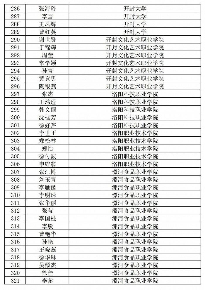 236名+864名！河南省职业院校省级名师和省级骨干教师培育对象遴选结果公示