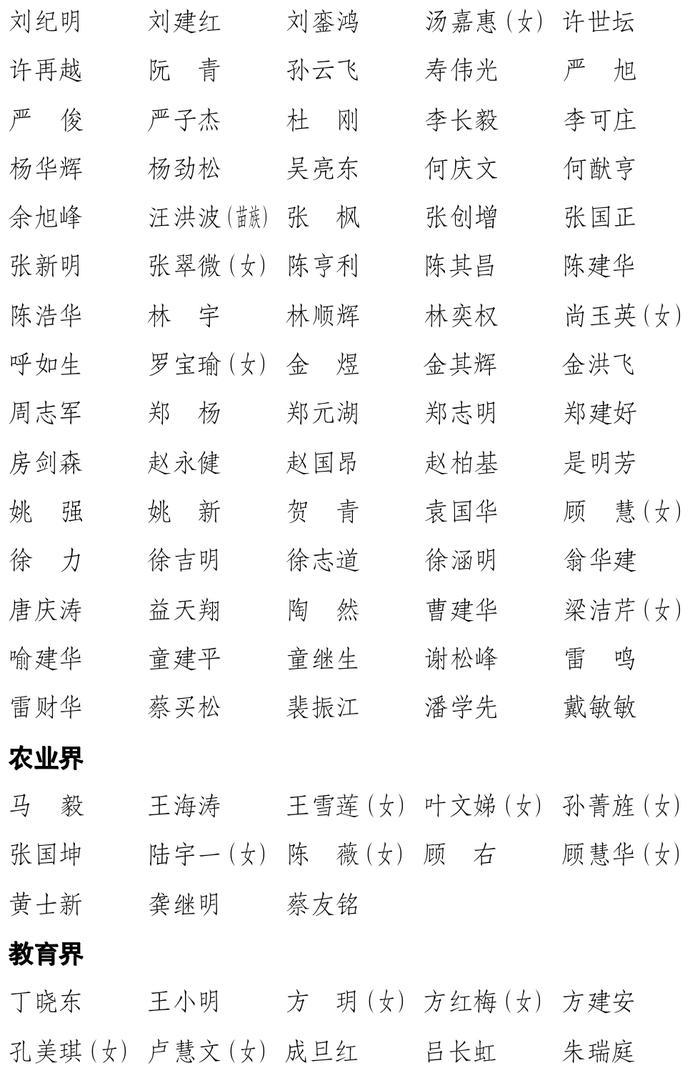 政协上海市第十四届委员会委员名单产生，共813名！