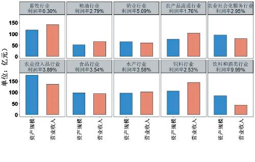 2022中国新型农业经营主体发展分析报告