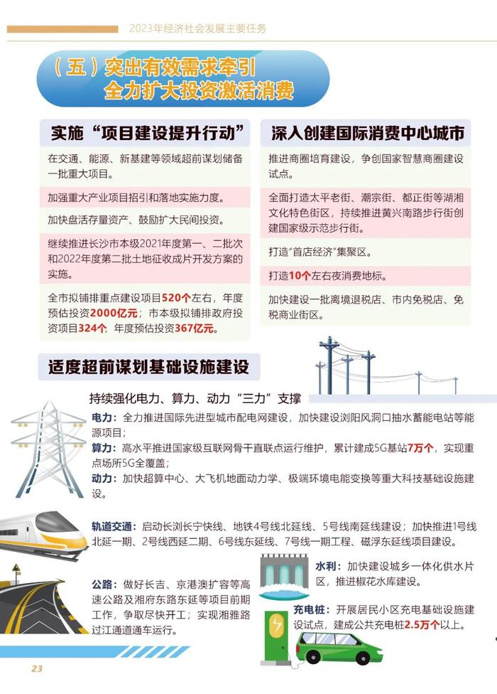 图解 | 2023年长沙市国民经济与社会发展计划报告（草案）