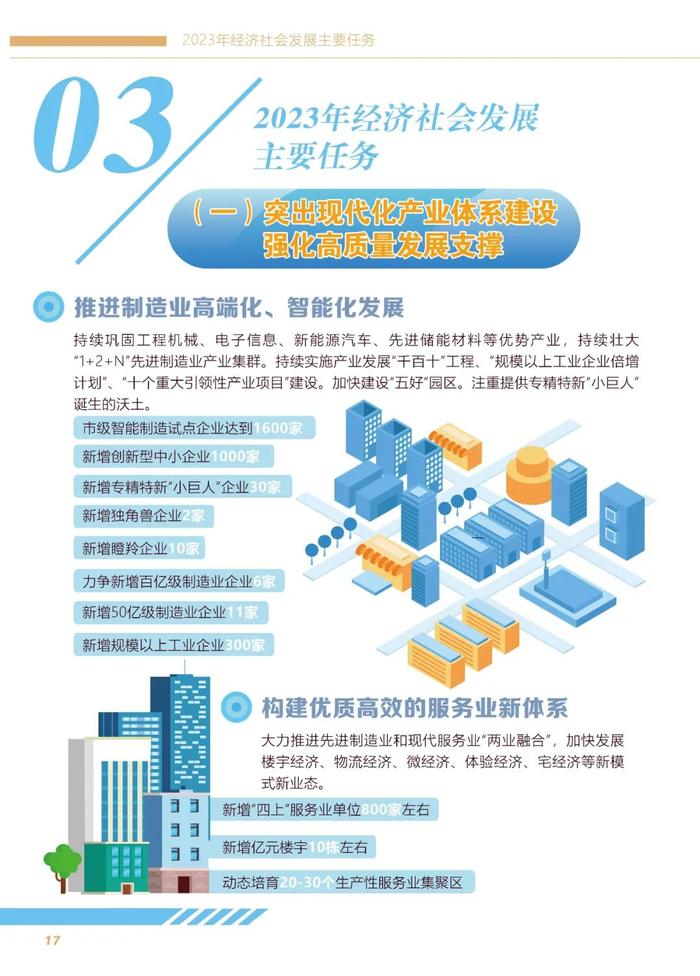 图解 | 2023年长沙市国民经济与社会发展计划报告（草案）