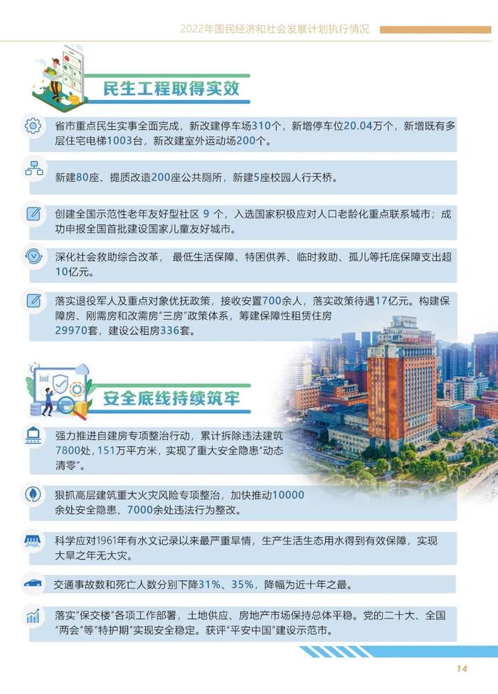 图解 | 2023年长沙市国民经济与社会发展计划报告（草案）