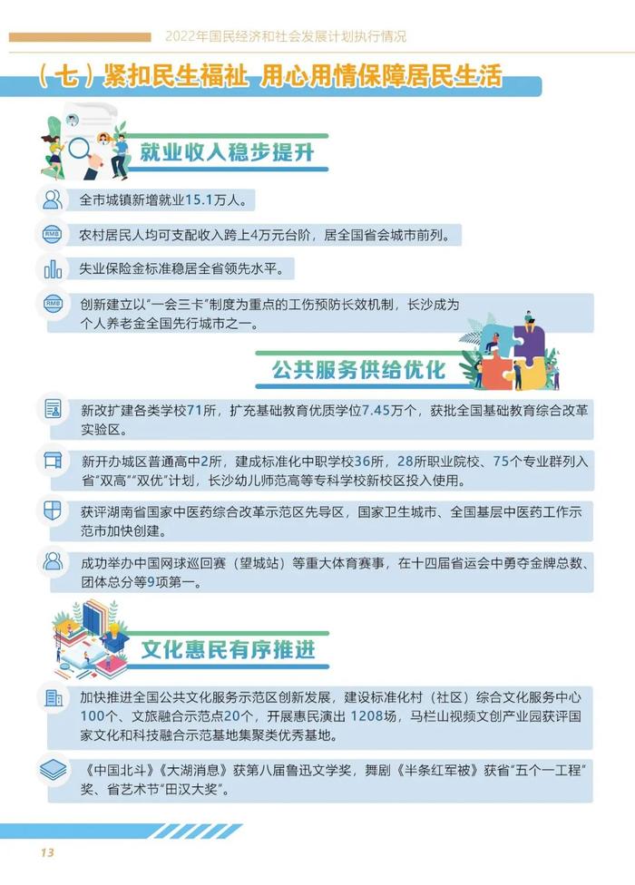 图解 | 2023年长沙市国民经济与社会发展计划报告（草案）