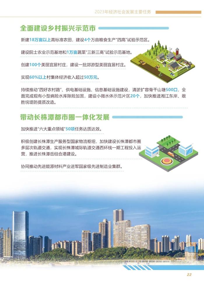 图解 | 2023年长沙市国民经济与社会发展计划报告（草案）