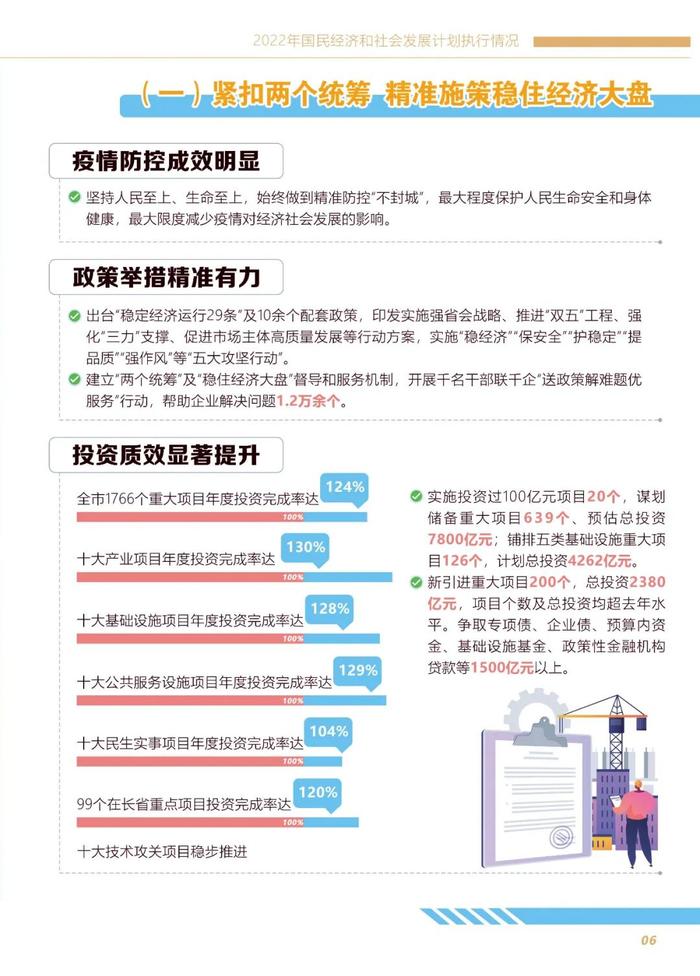 图解 | 2023年长沙市国民经济与社会发展计划报告（草案）