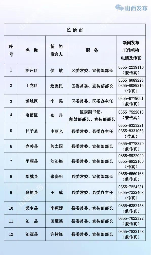 山西公布省、市、县（市、区）党委新闻发言人名单及新闻发布工作机构电话