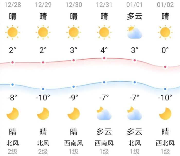 知晓｜-8~2℃，最高法明确居家办公工资问题：按正常工资标准支付！2023年全国硕士研究生招生初试结束，专硕报考人数超六成